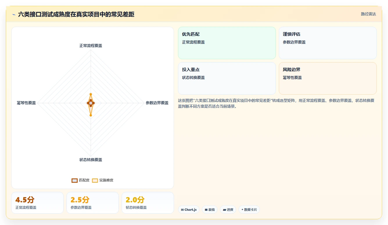 电商系统开发：运营负责人新手问答：接口开发做不好会出现哪些测试不充分