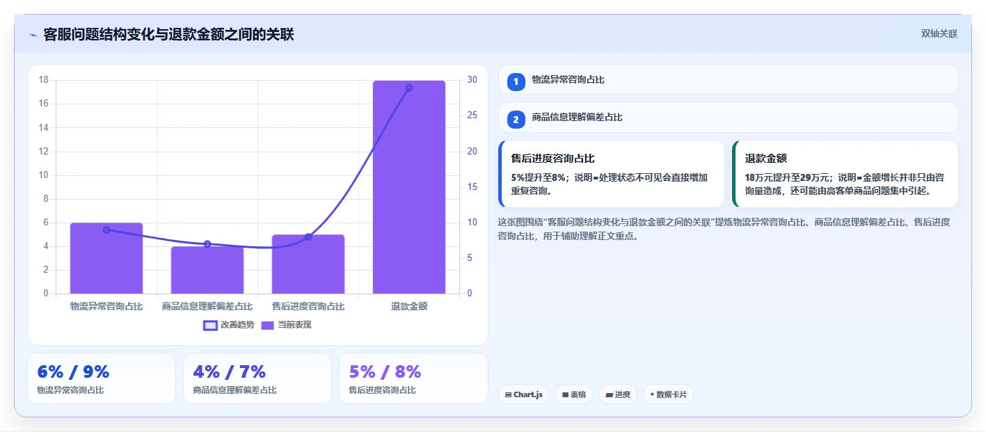 电商辅助软件：客服团队场景拆解：日常运营如何做到建立工具体系