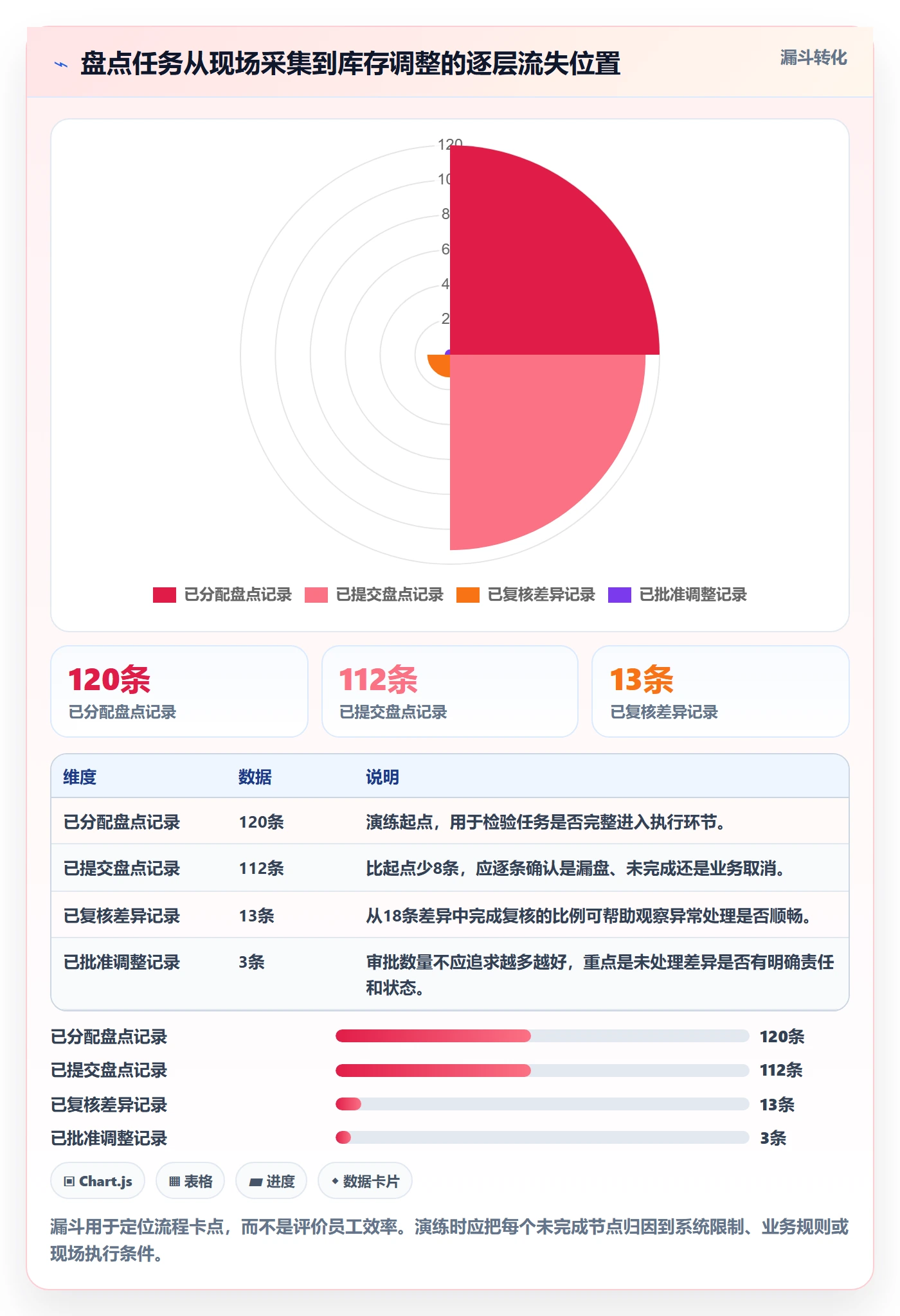 库存管理系统能力清单:选型方法需要覆盖哪些盘点管理事项