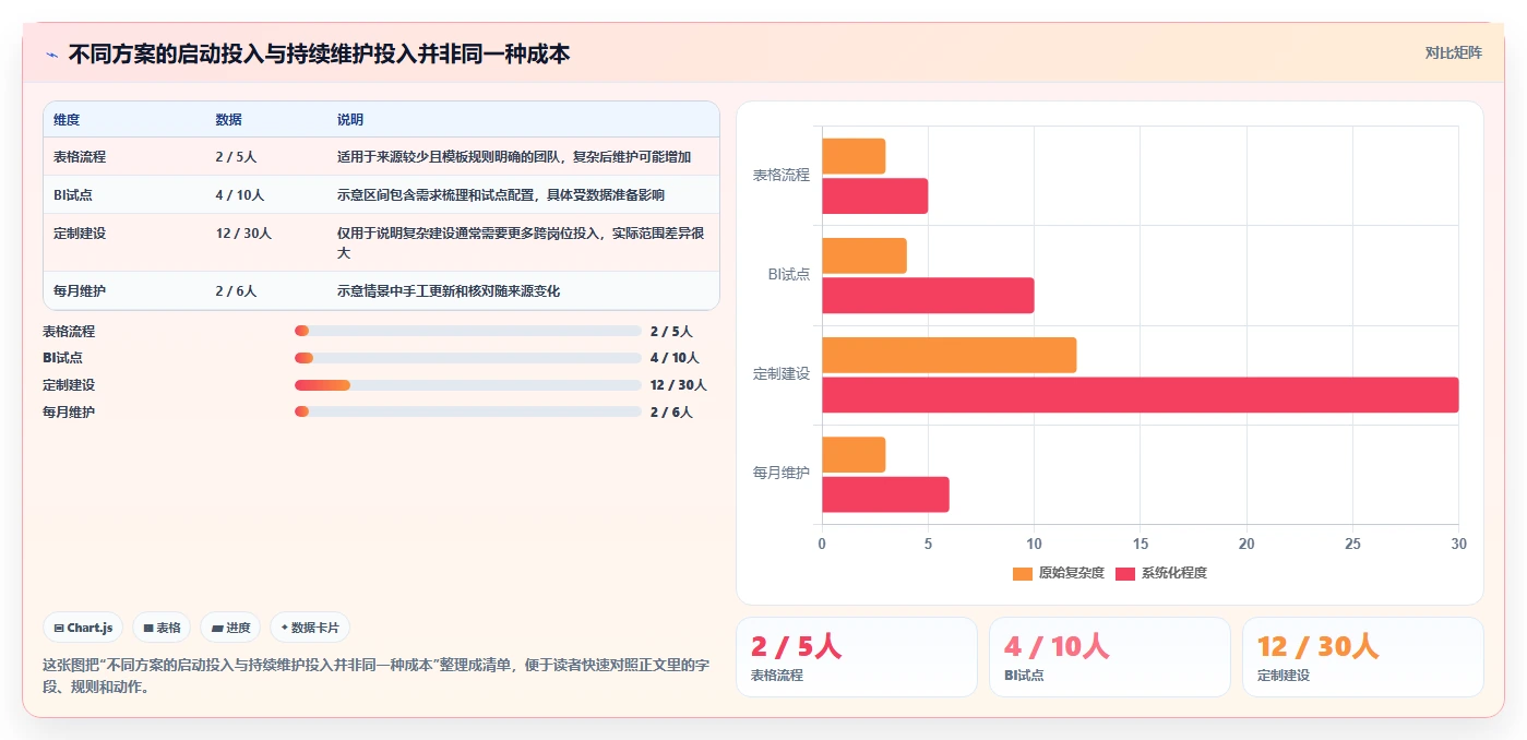 电商数据运营怎么落地？从数据体系讲清选型方法