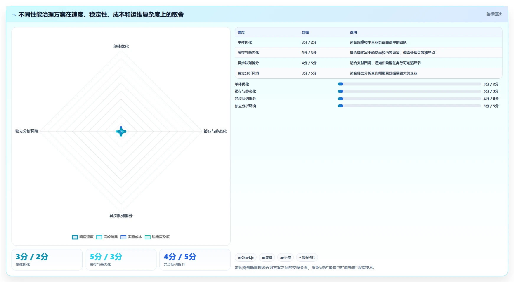 电商系统开发：电商企业管理方法：把性能优化转化为保障高峰性能