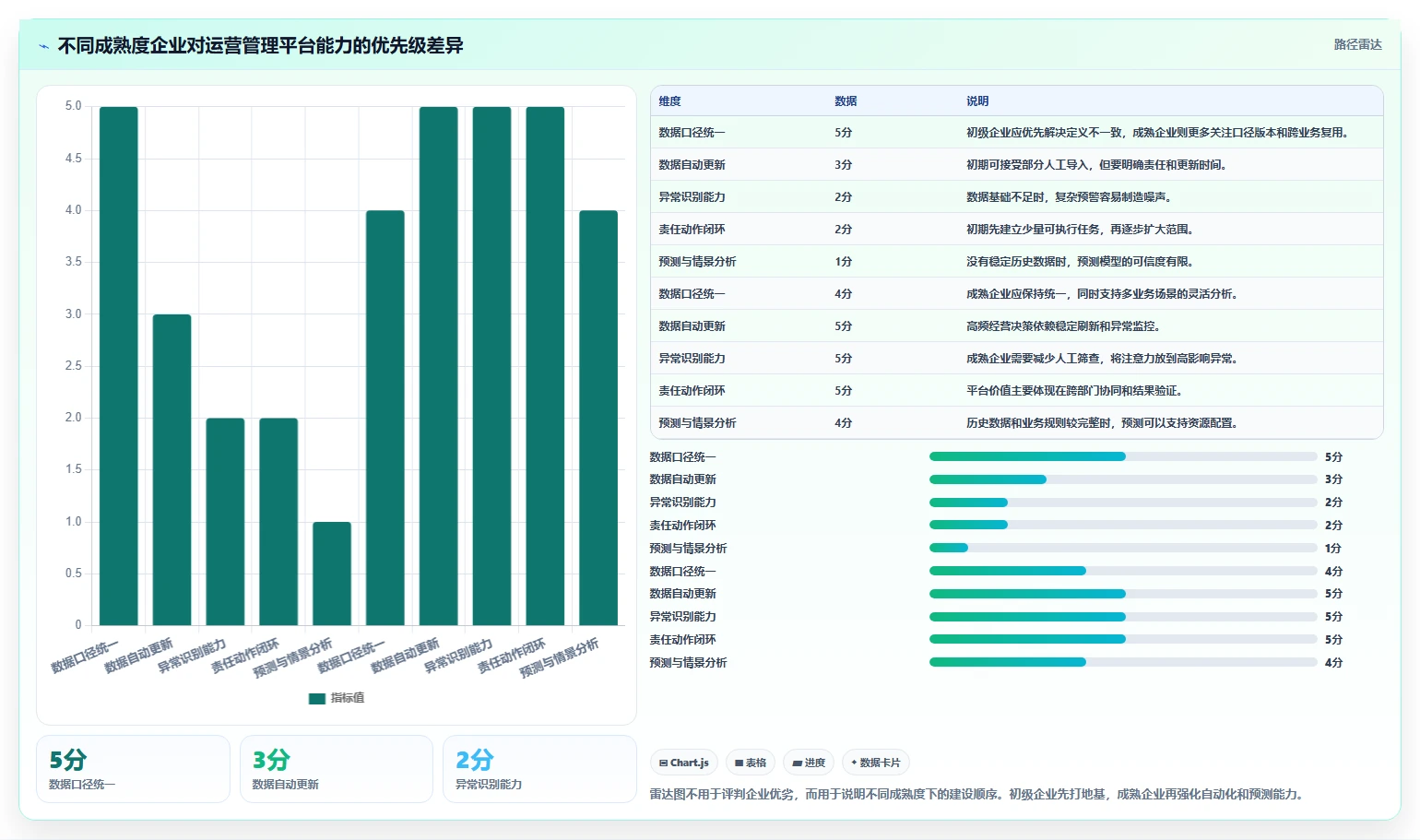 运营管理平台使用技巧：经营分析对应的流程设计方法