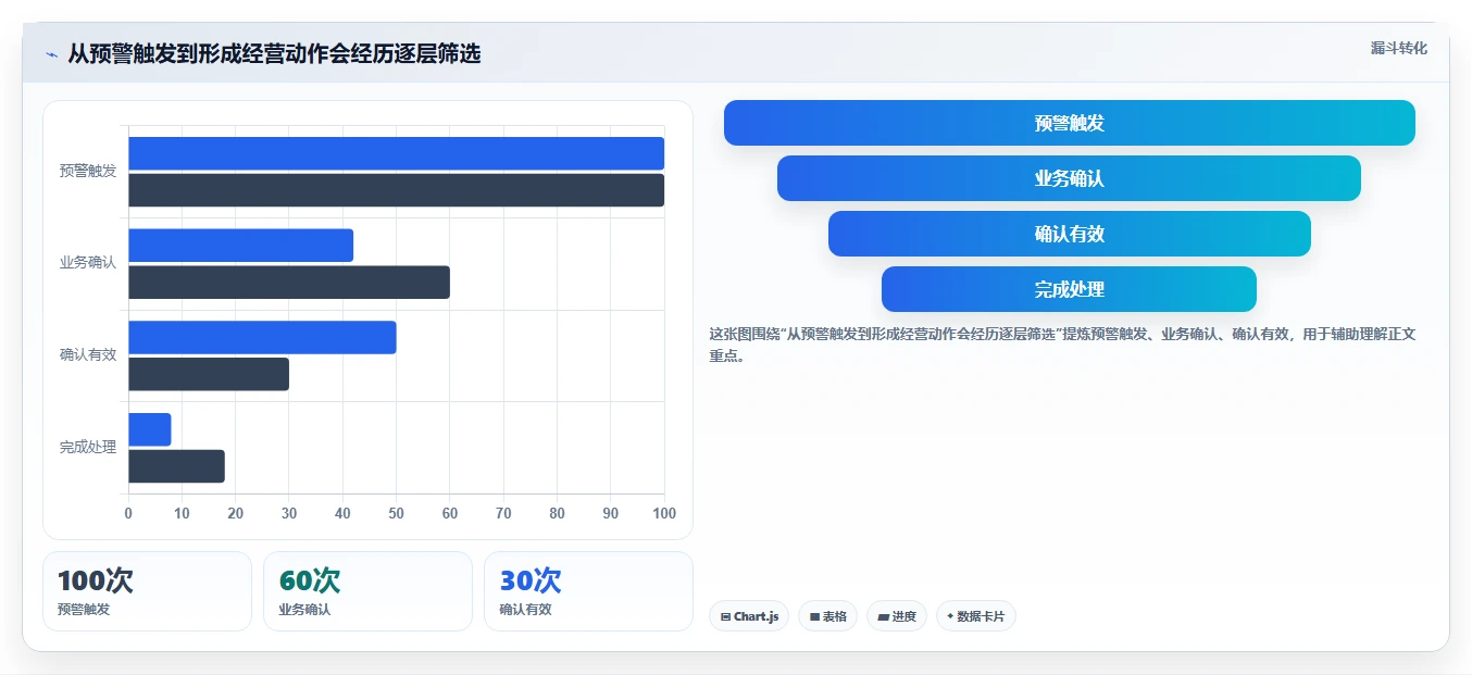 电商数据运营实践指南：指标拆解的自动化方案怎样更有效