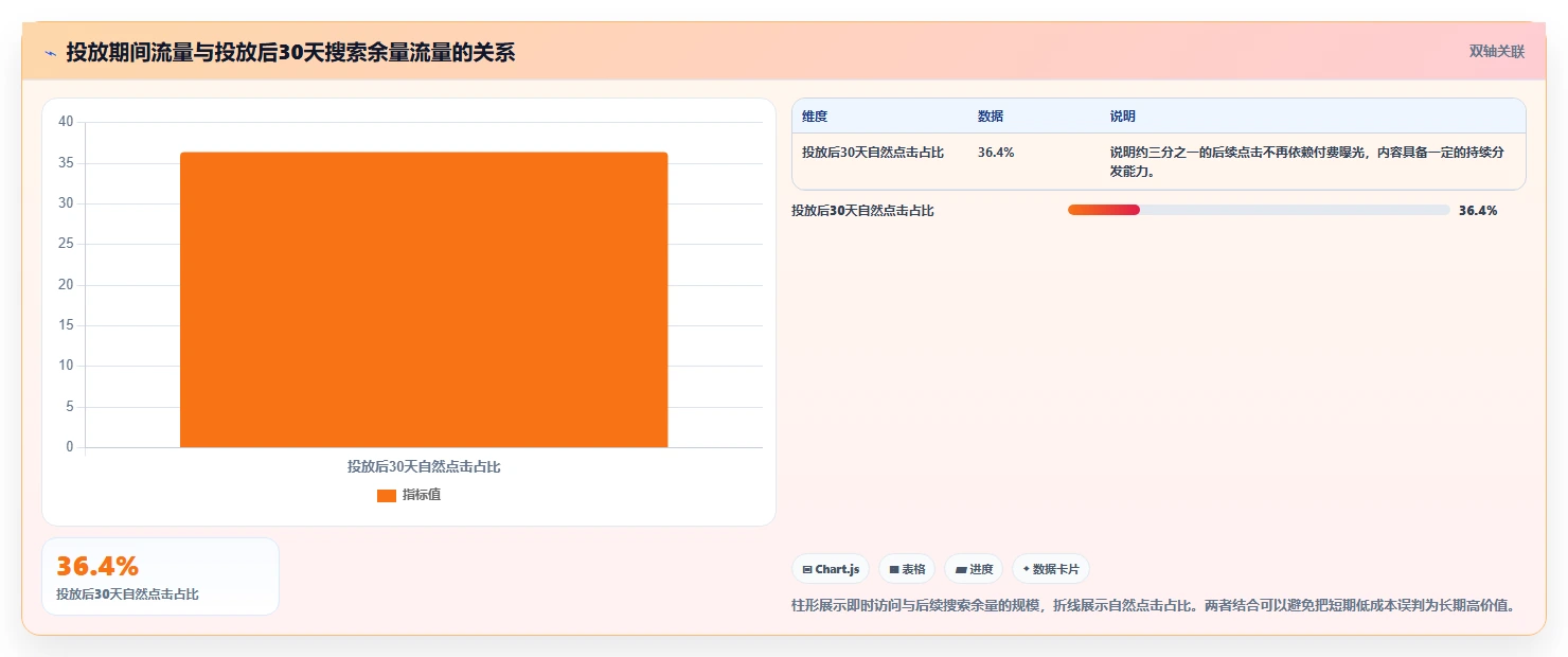 小红书数据分析：内容运营年度规划：投放评估怎样持续改善改善搜索曝光