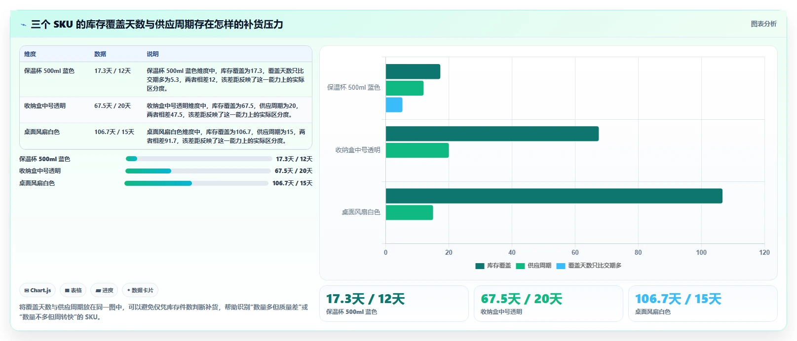 电商库存入门指南：库存结构从哪里开始