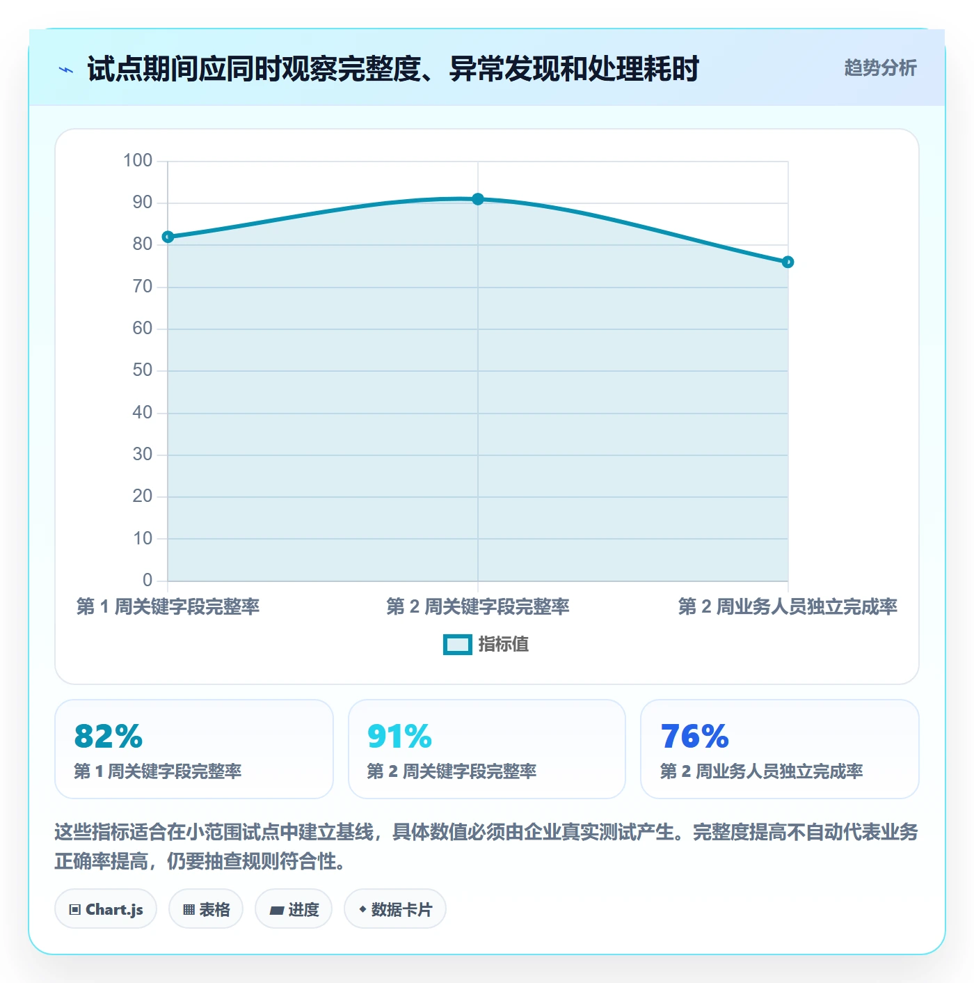想做好erp数据录入，先掌握选型方法中的质量检查