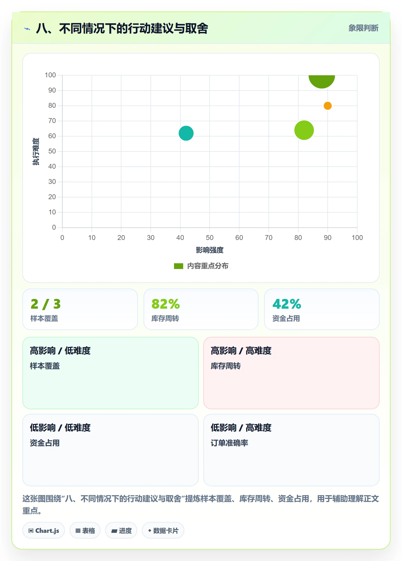 八、不同情况下的行动建议与取舍