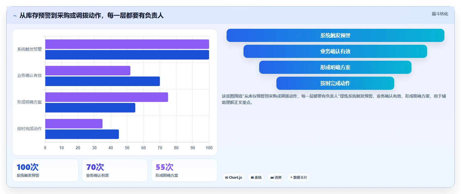 电商库存管理要点：周转天数的旺季准备如何设计