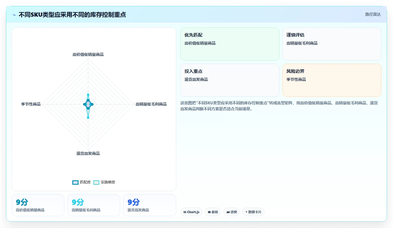 电商仓储管理：仓库主管成本视角：库存盘点如何避免仓间不同步
