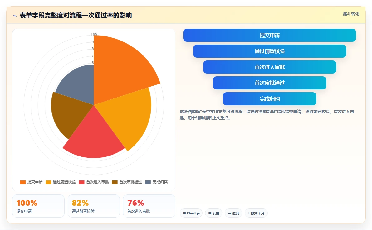 运营管理平台配置指南：流程配置需要哪些标准化管理设置
