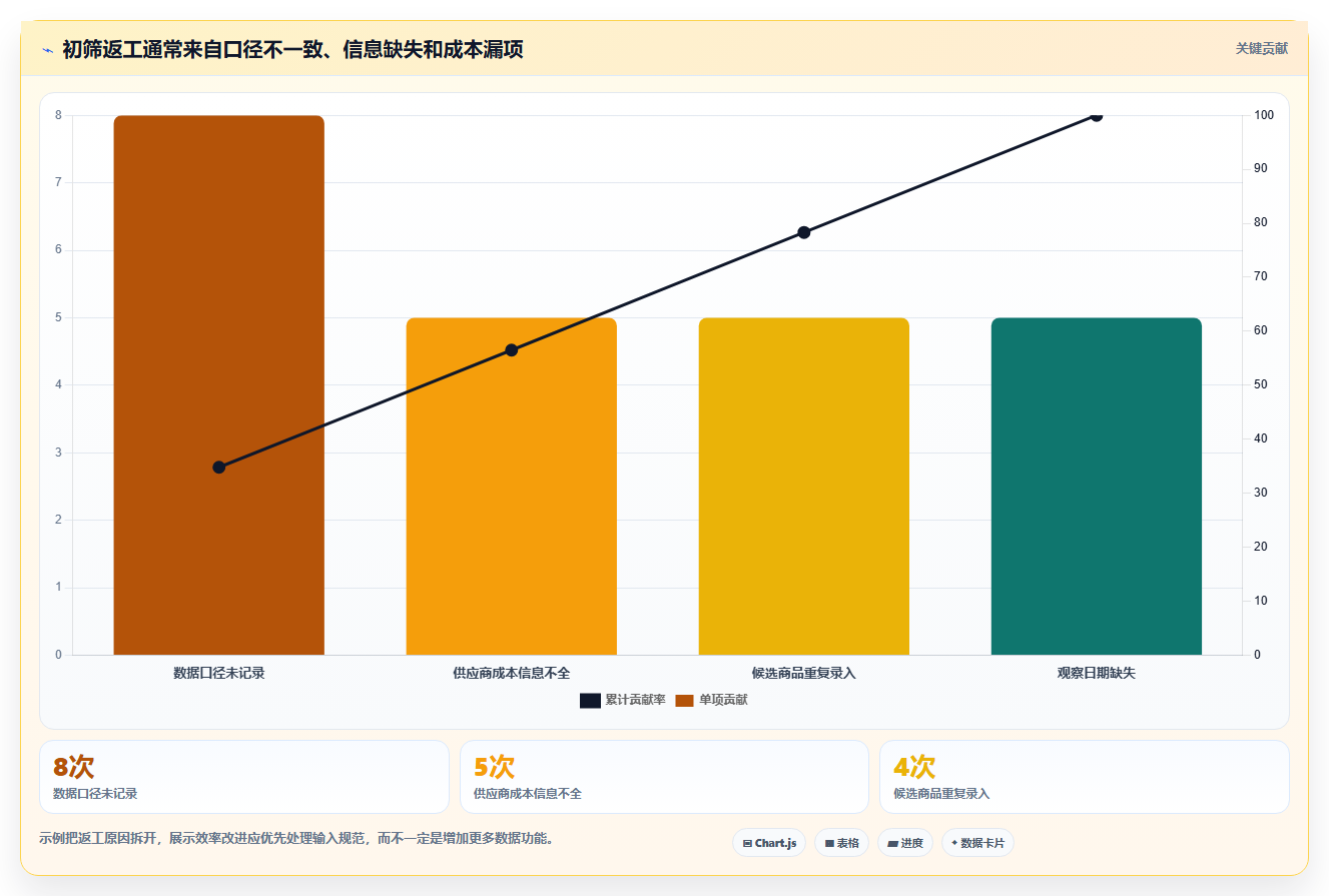 拼多多数据分析工具免费场景解析：选品数据中的效率提升怎么处理