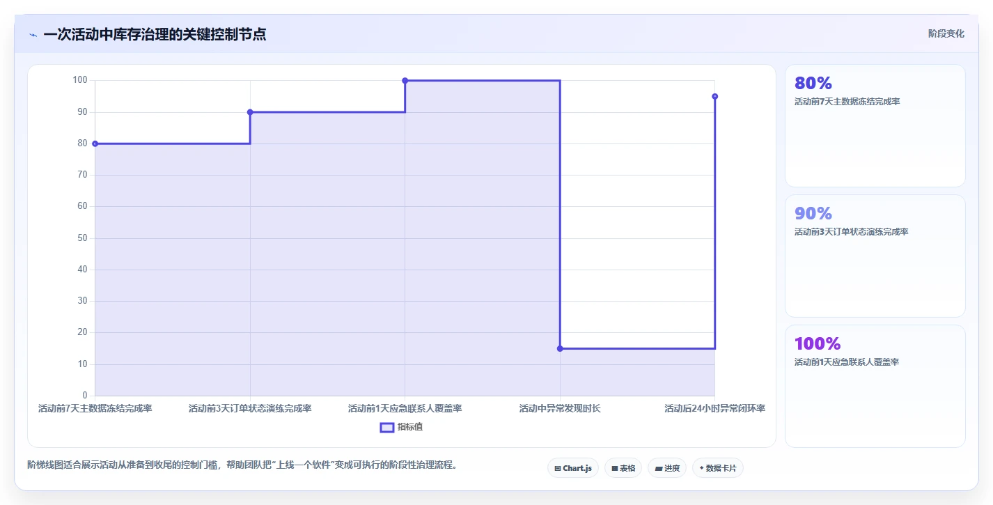 电商辅助软件：多平台卖家年度版复盘：围绕库存同步提炼下一步动作