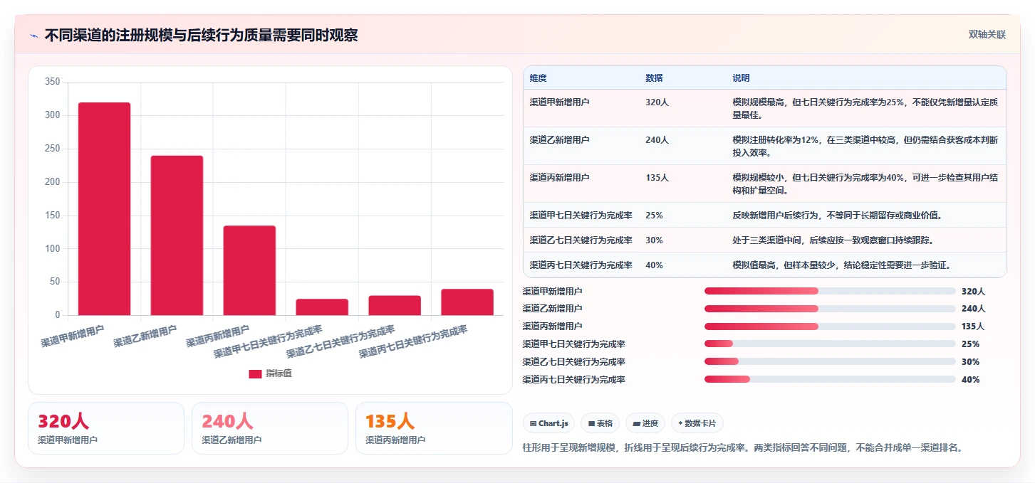 运营数据场景解析：复盘报告中的标准化管理怎么处理