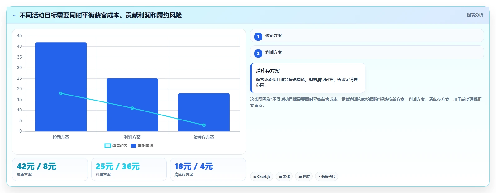 店铺运营包括哪些方面改造重点：从活动运营推进增长策略