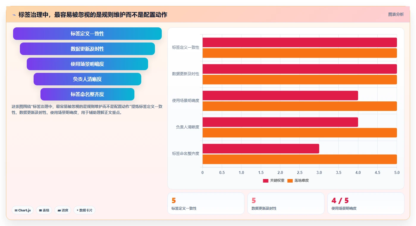 电商crm系统增长策略全解析：重点看懂客户标签