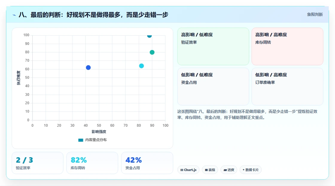 八、最后的判断：好规划不是做得最多，而是少走错一步