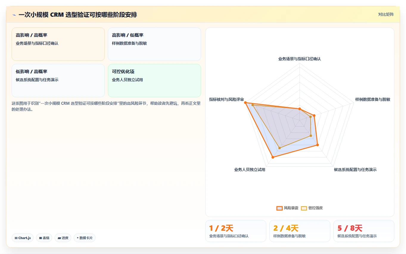 电商crm系统选择标准：复购提升维度如何评估流程设计