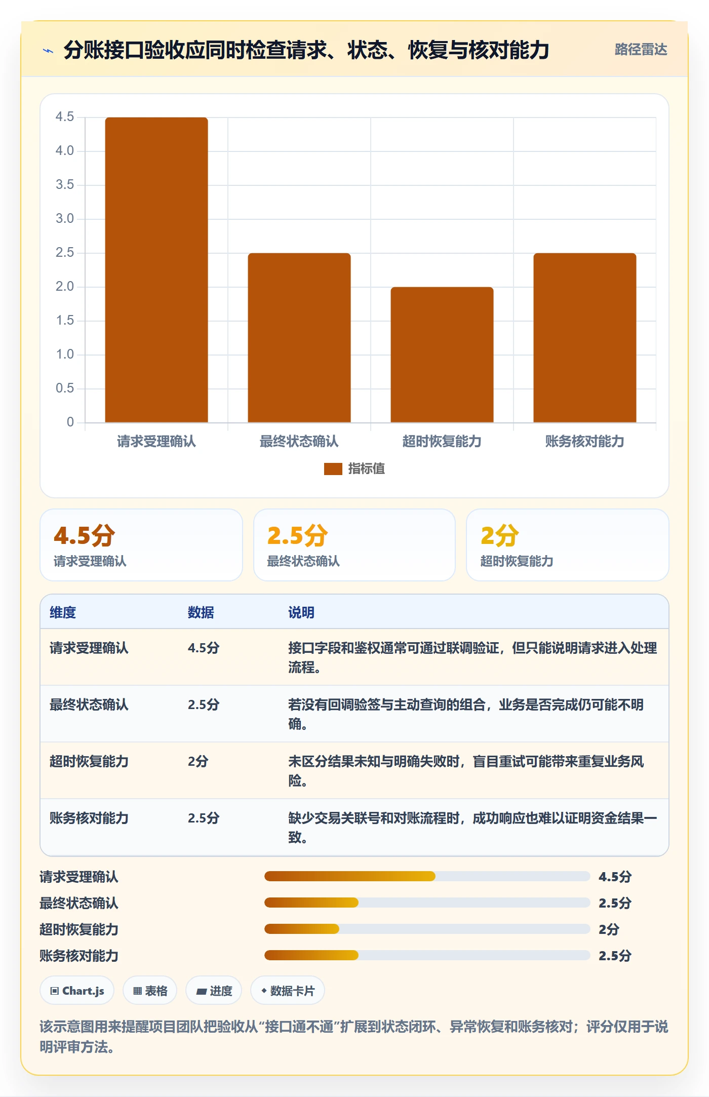 分账系统工作指南：用实操教程解决接口对接问题