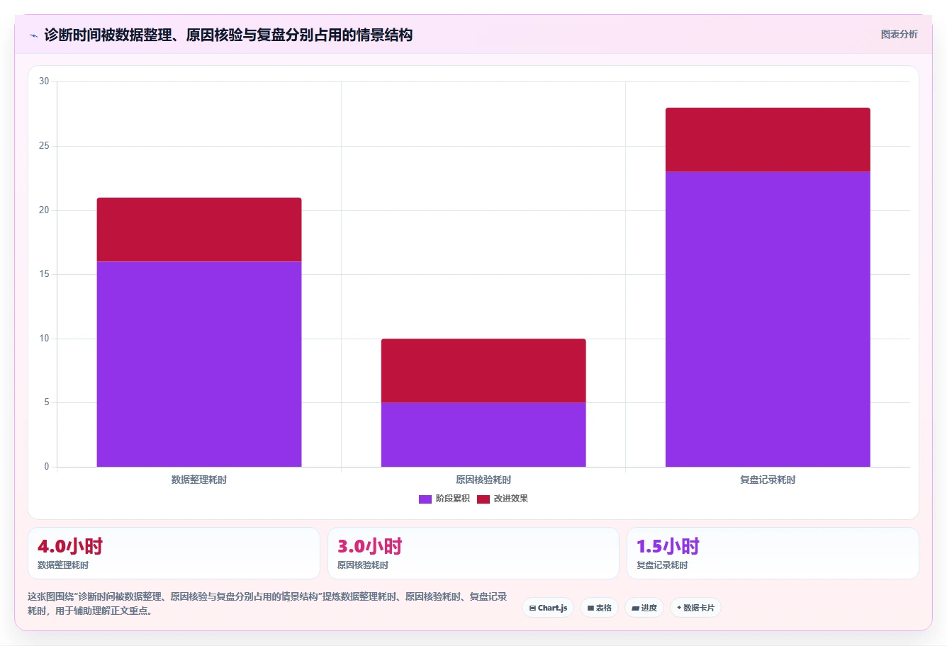 拼多多数据分析工具免费运营框架：把店铺诊断纳入自动化方案