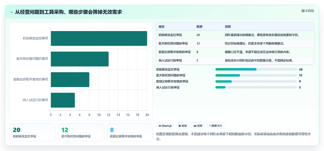 拼多多数据分析工具免费团队协同：竞品监控从哪里开始