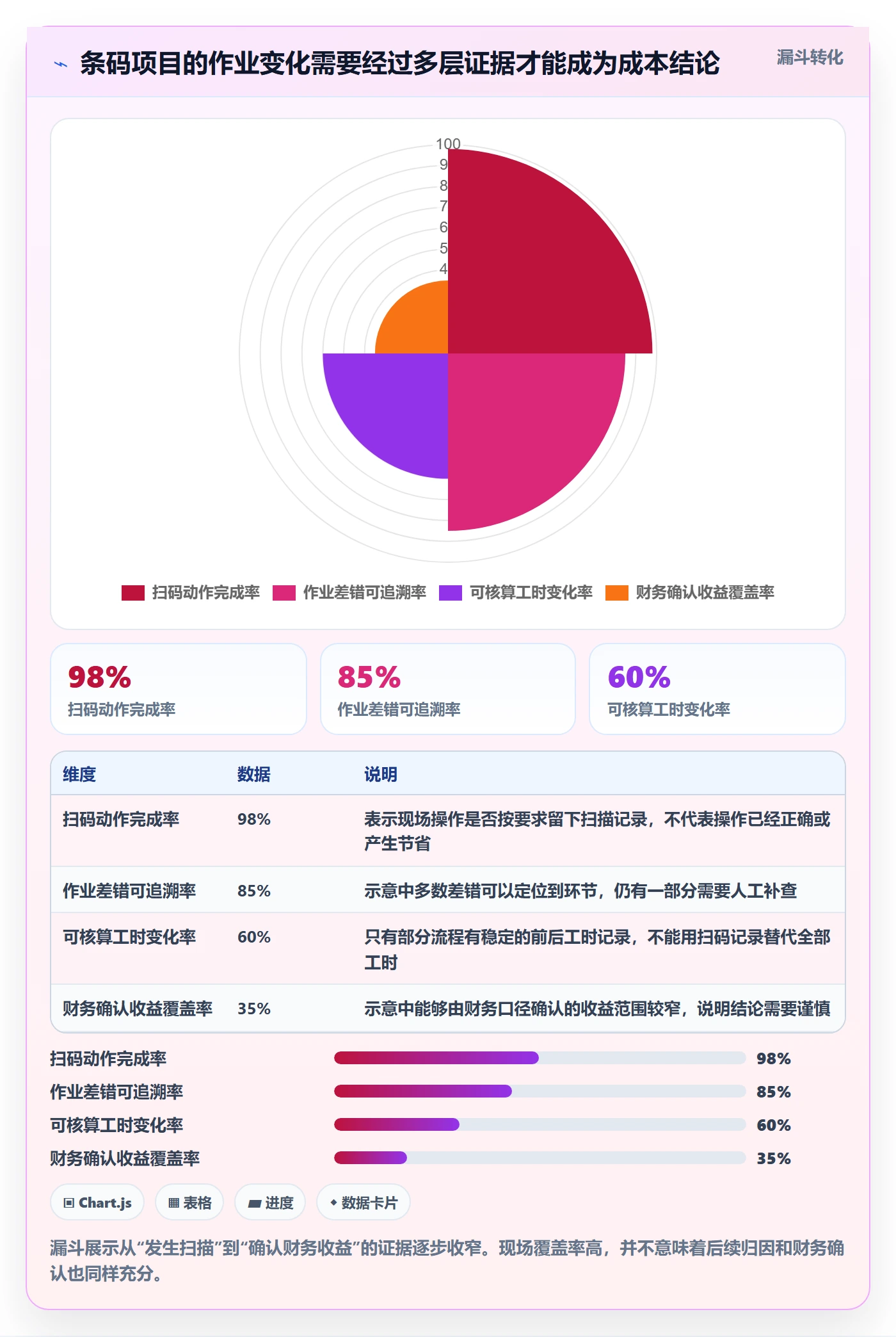 库存管理系统实战复盘：从条码作业验证成本控制效果