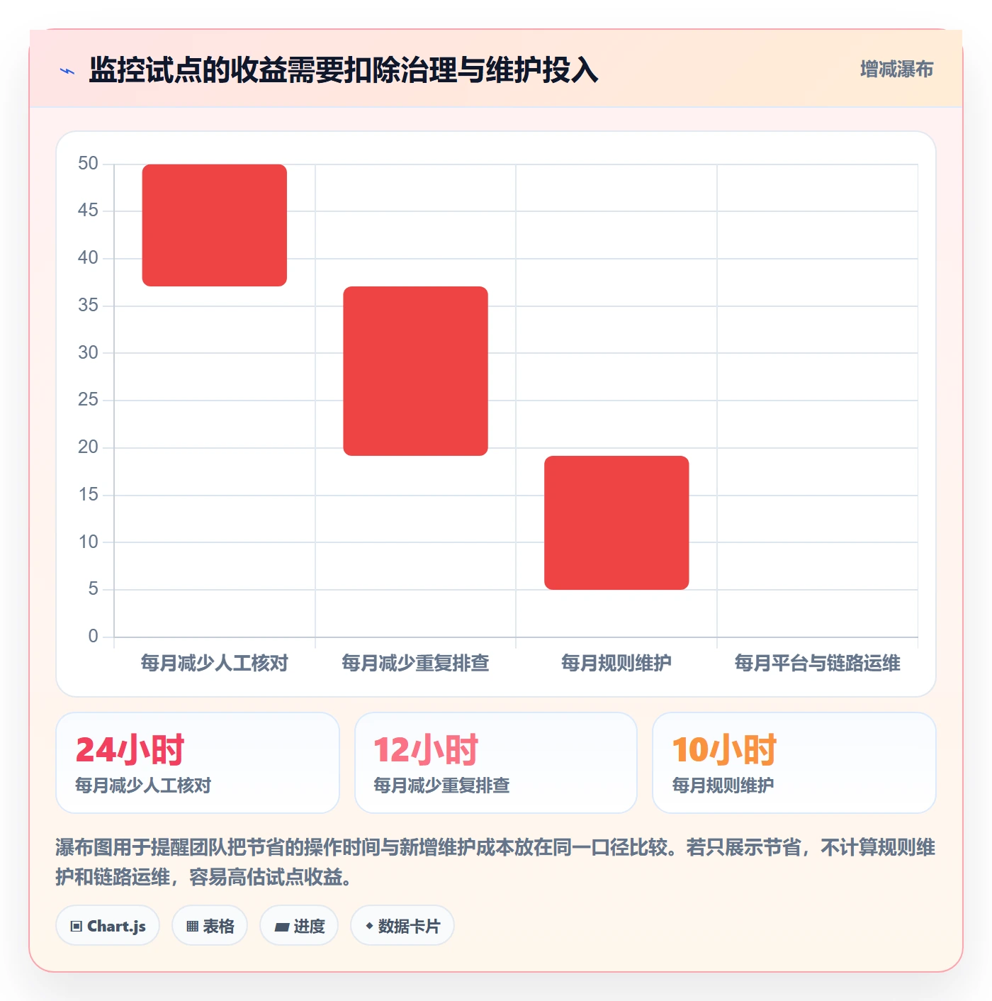 bi 平台怎么优化？先从实时监控的标准化管理入手