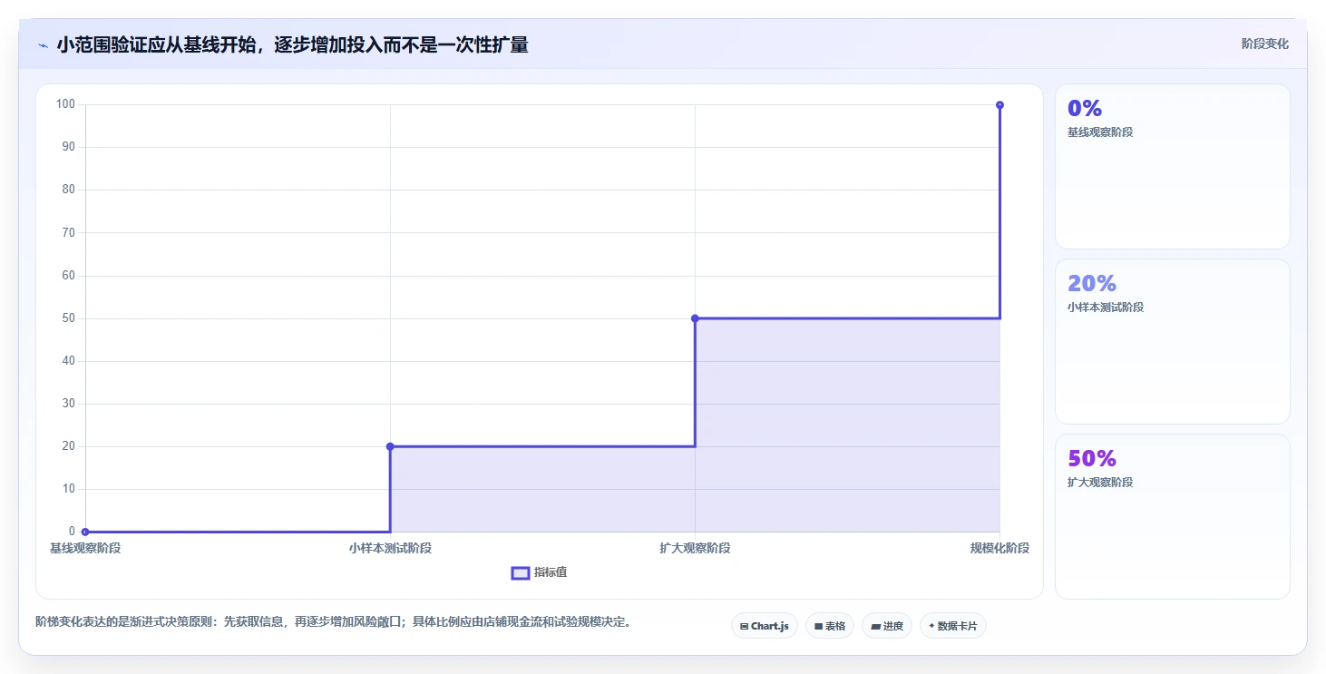 想做好店铺运营包括哪些方面,先掌握成本控制中的用户运营