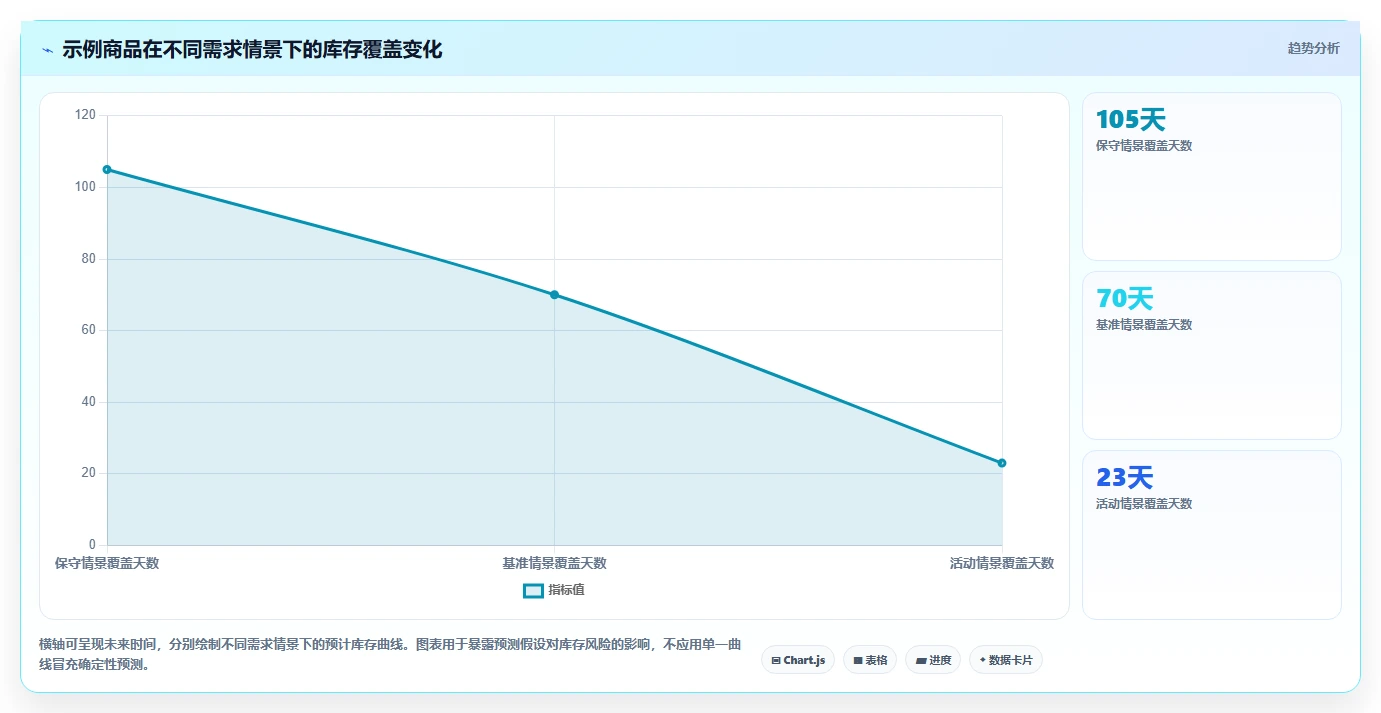 店铺运营包括哪些方面场景解析：库存管理中的数据复盘怎么处理