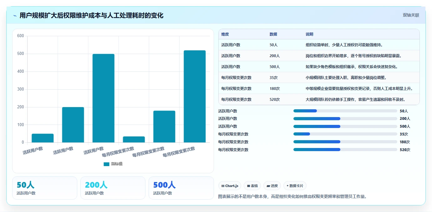 运营管理平台怎么选？权限管理相关的精细化运营判断标准