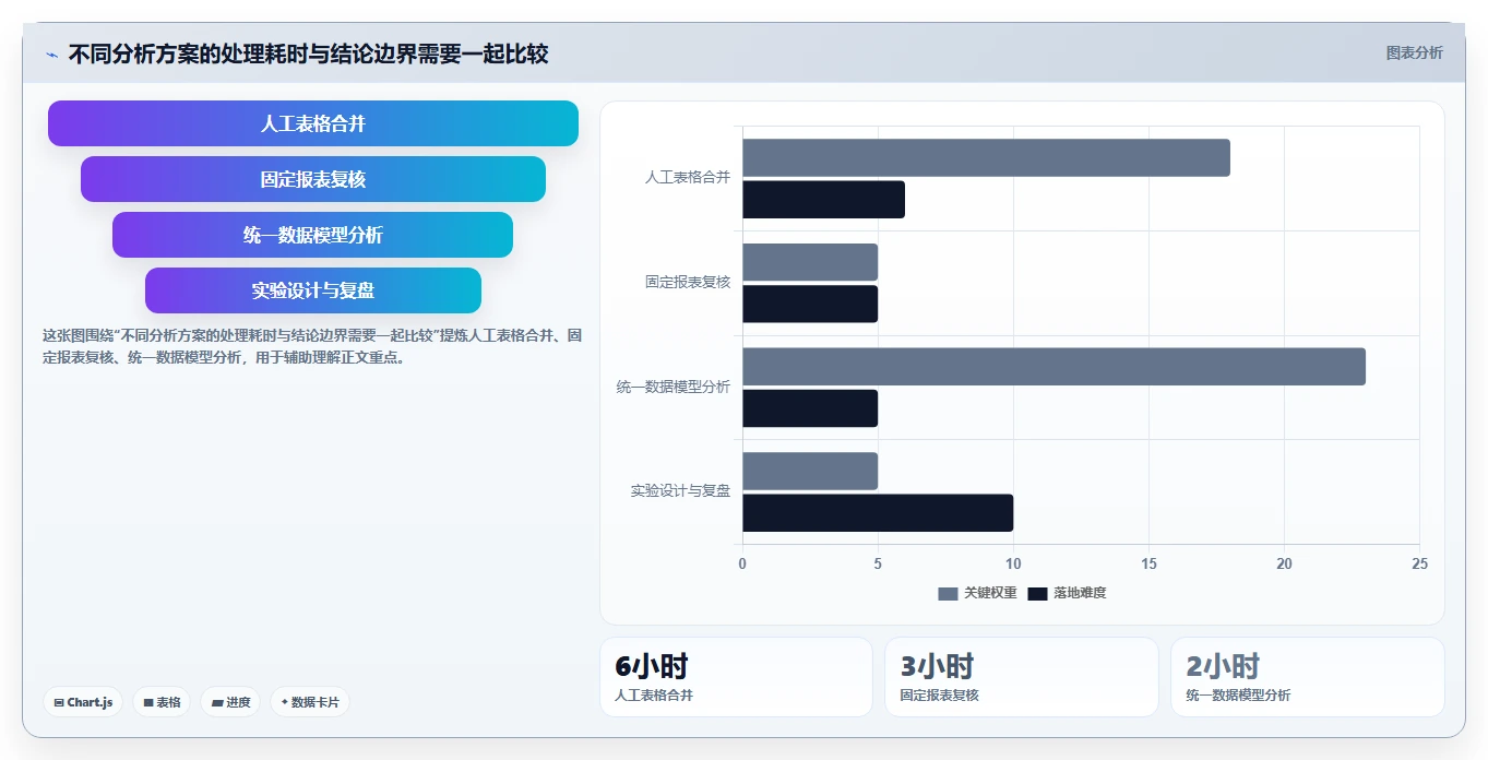 运营数据基础课：趋势分析相关的选型方法一次讲透