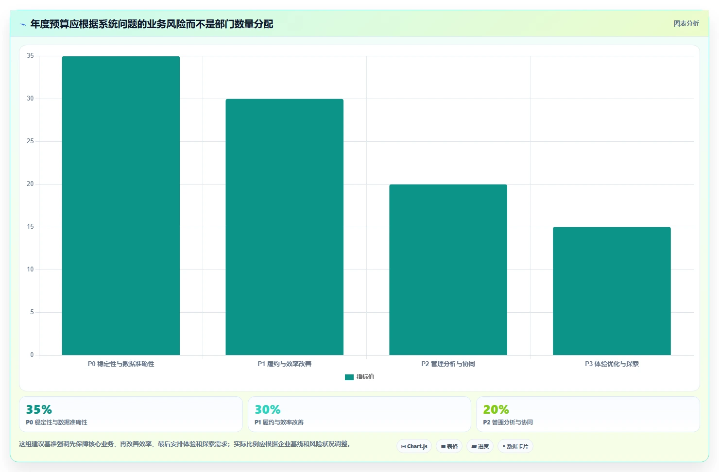 电商系统开发：供应链团队年度版清单：系统改造需要检查哪些环节