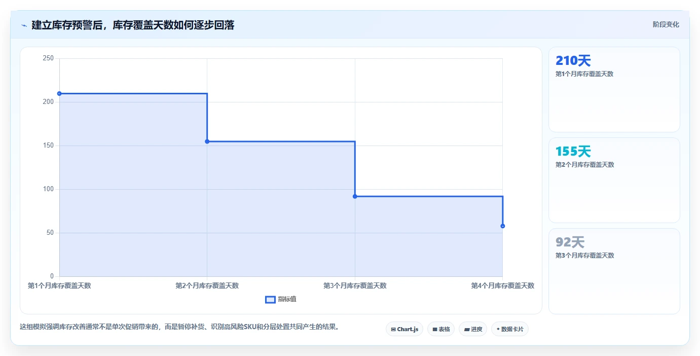 电商库存基础课：滞销处理相关的入门指南一次讲透