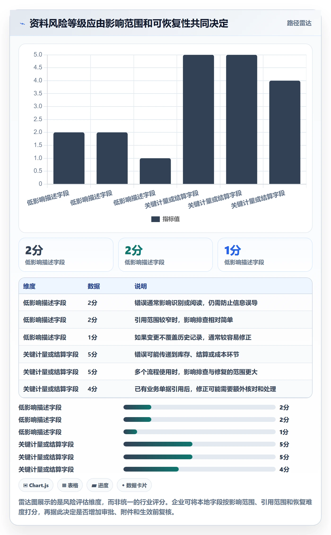 erp数据录入方案设计：基础资料场景的团队协同怎么做