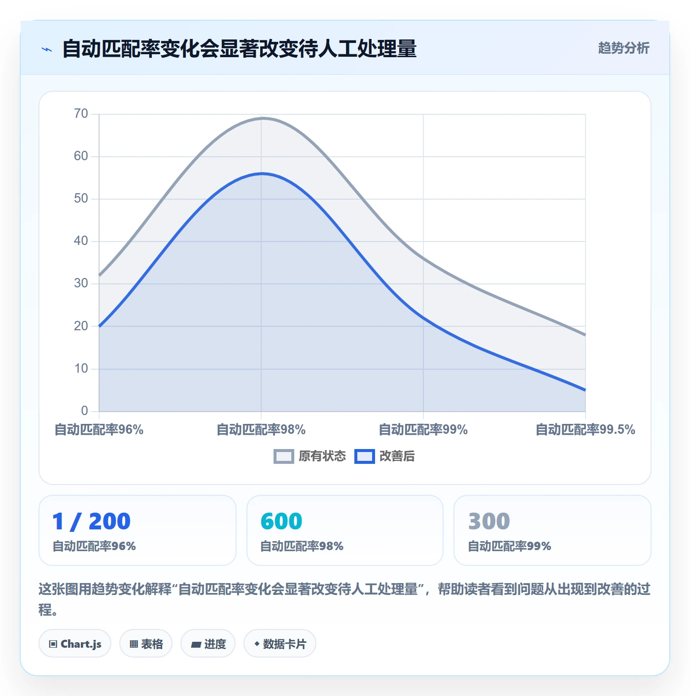 分账系统实用方法：围绕对账管理建立流程设计