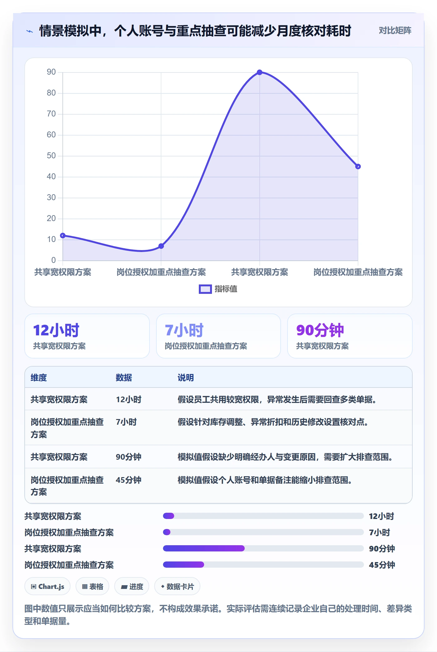 erp数据录入工作指南：用中小商家解决权限分工问题