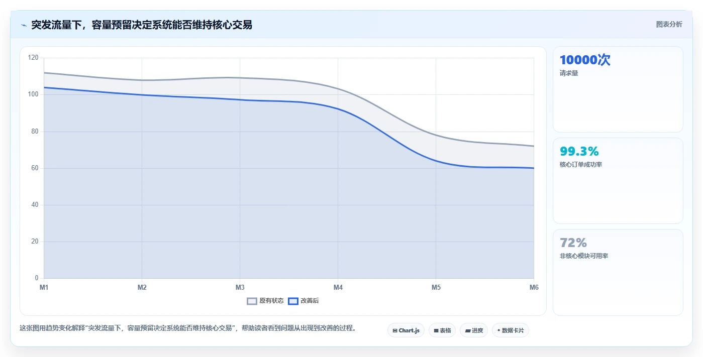 电商系统开发:开发团队数据版教程:性能优化从准备到复盘