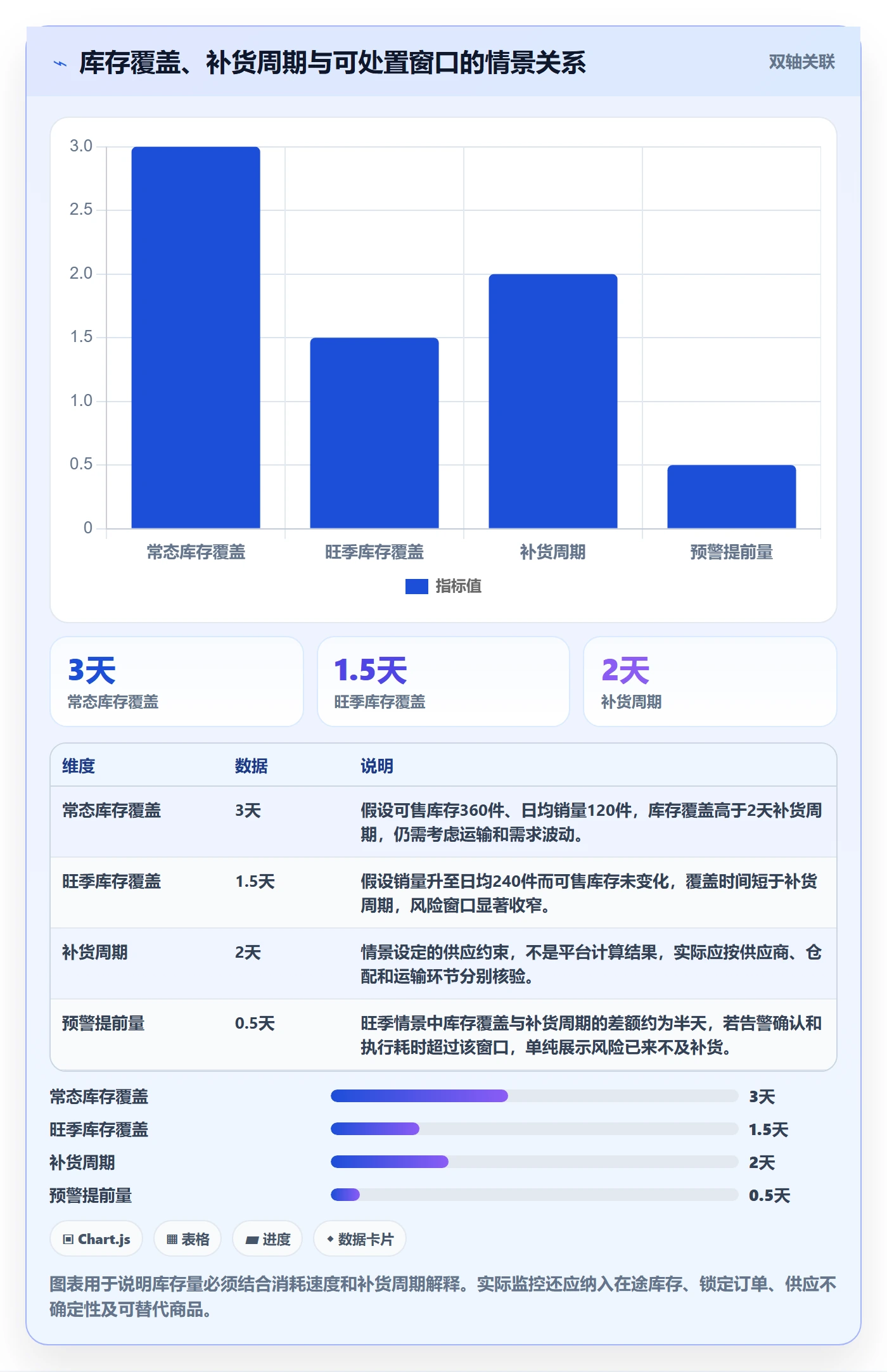 bi 平台改造重点：从实时监控推进旺季准备