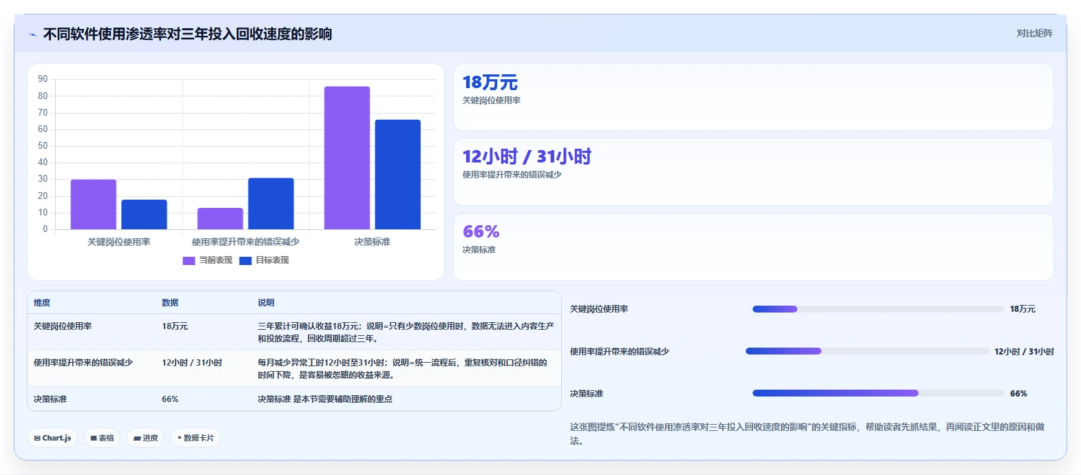 电商辅助软件：内容团队决策指南：面对成本难控制如何兼顾降低选型风险
