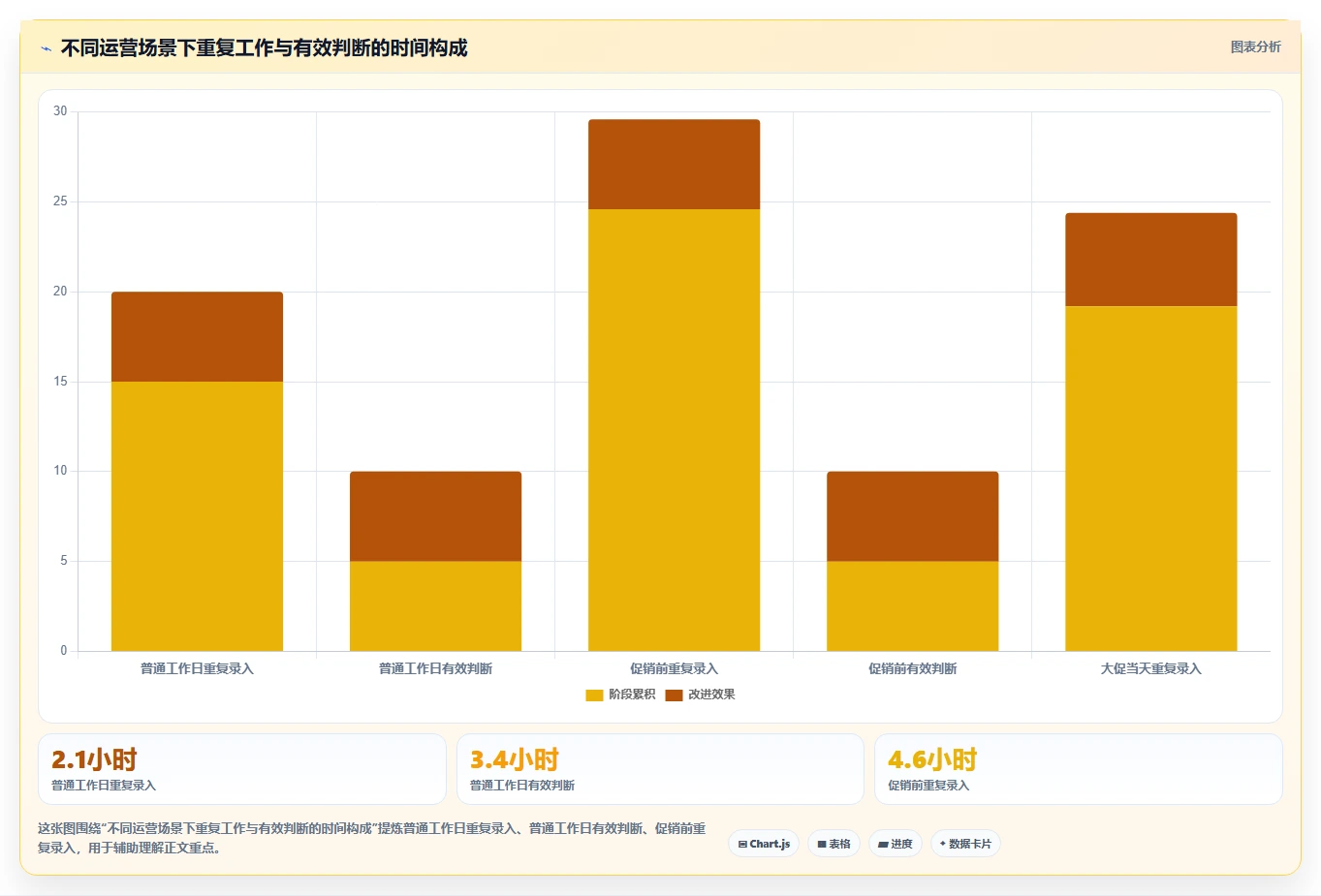 电商辅助软件：店铺主管复盘框架：日常运营如何定位重复工作多