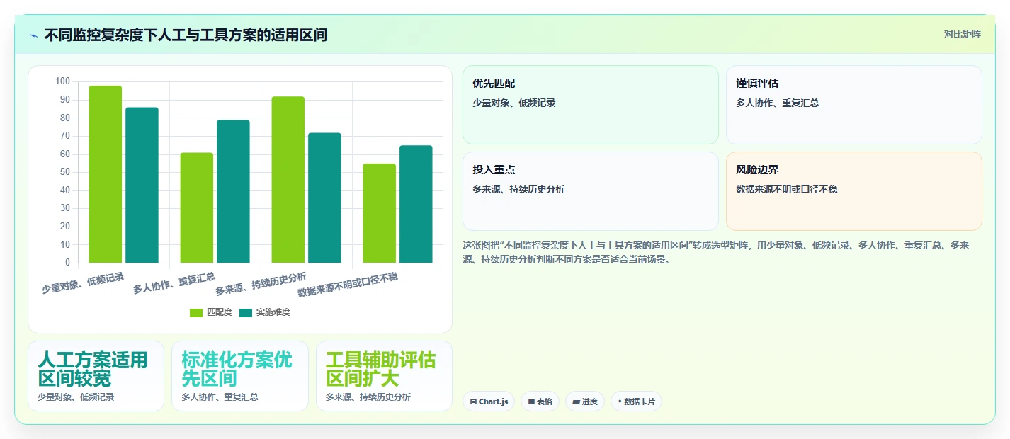 拼多多数据分析工具免费实践指南：竞品监控的成本控制怎样更有效