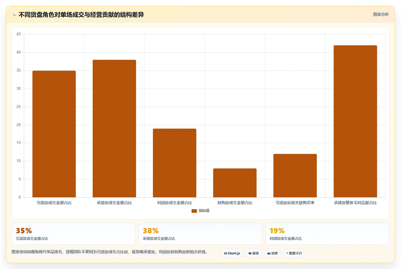 直播数据复盘：场控年度规划：投流测试怎样持续改善重构货盘组合
