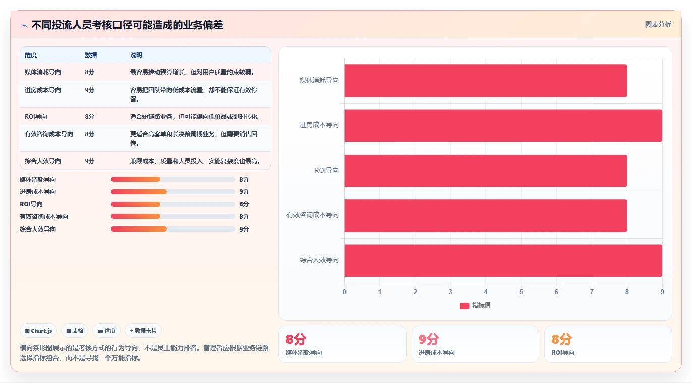 直播数据复盘：投流人员成本视角：客单价如何避免停留时长短
