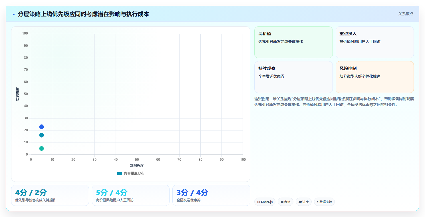 运营数据进阶课：围绕用户分层完善指标体系