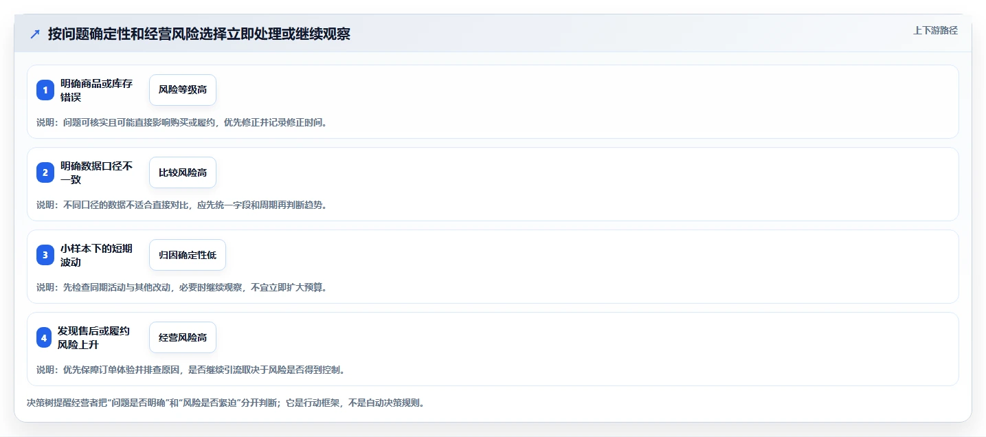 店铺运营包括哪些方面管理模板：围绕流量运营开展新手避坑