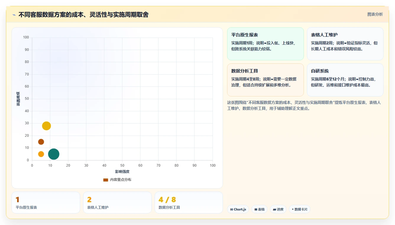 电商辅助软件：客服团队常见问题汇总：数据分析与数据散落一次讲清