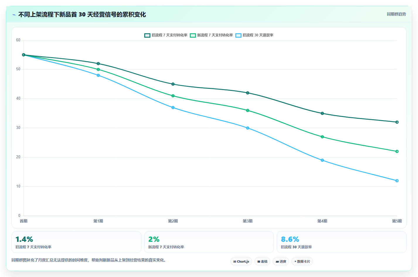 电商辅助软件：创业公司进阶教程：围绕商品上架建立控制软件预算闭环