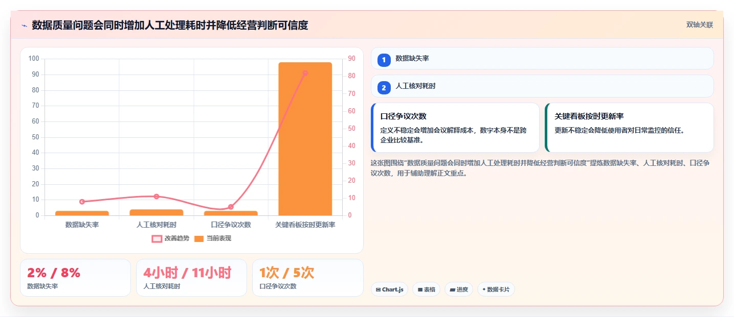 电商数据运营进阶课：围绕数据体系完善实操教程