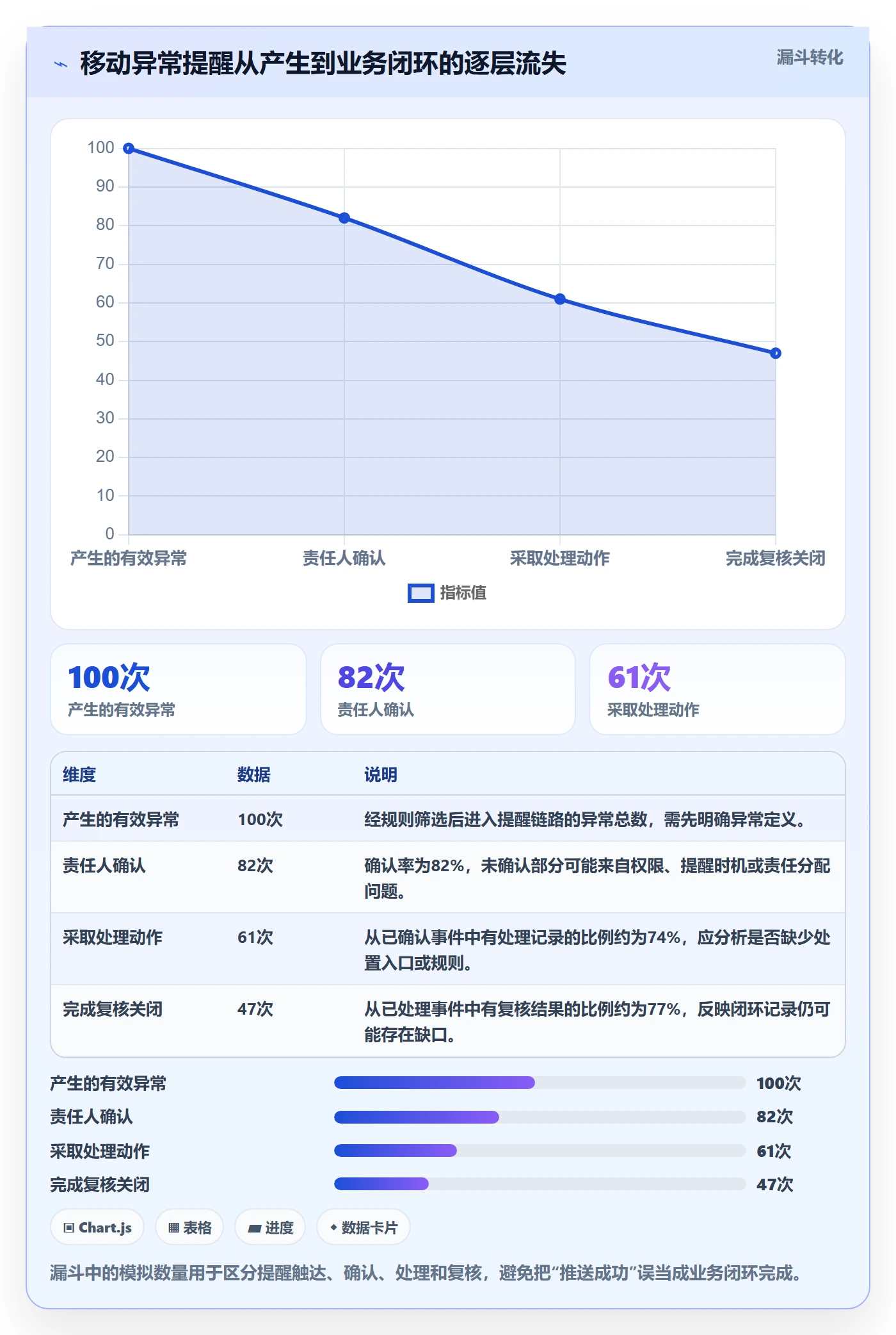 bi 平台建设路线：从移动查看到指标体系分几步