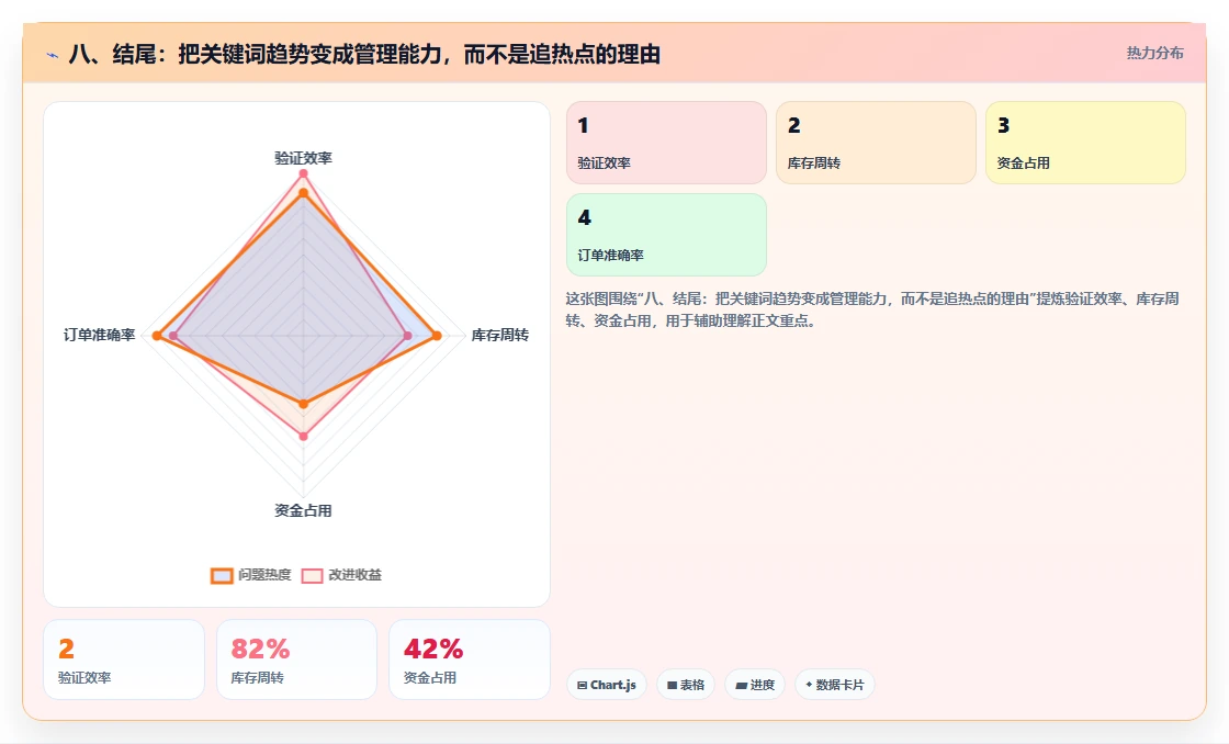八、结尾：把关键词趋势变成管理能力，而不是追热点的理由