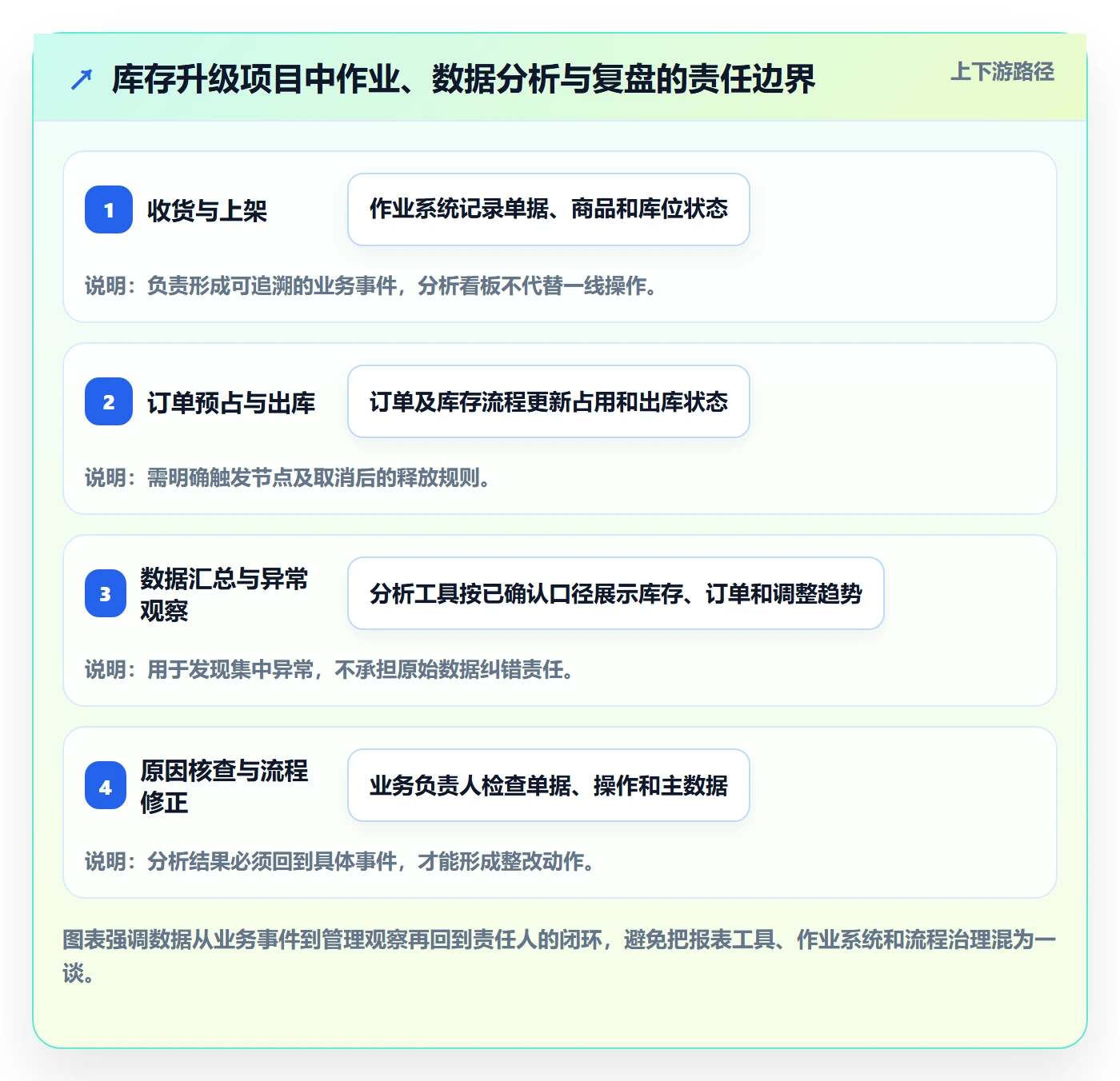 库存管理系统升级方案：用落地案例改善系统选型